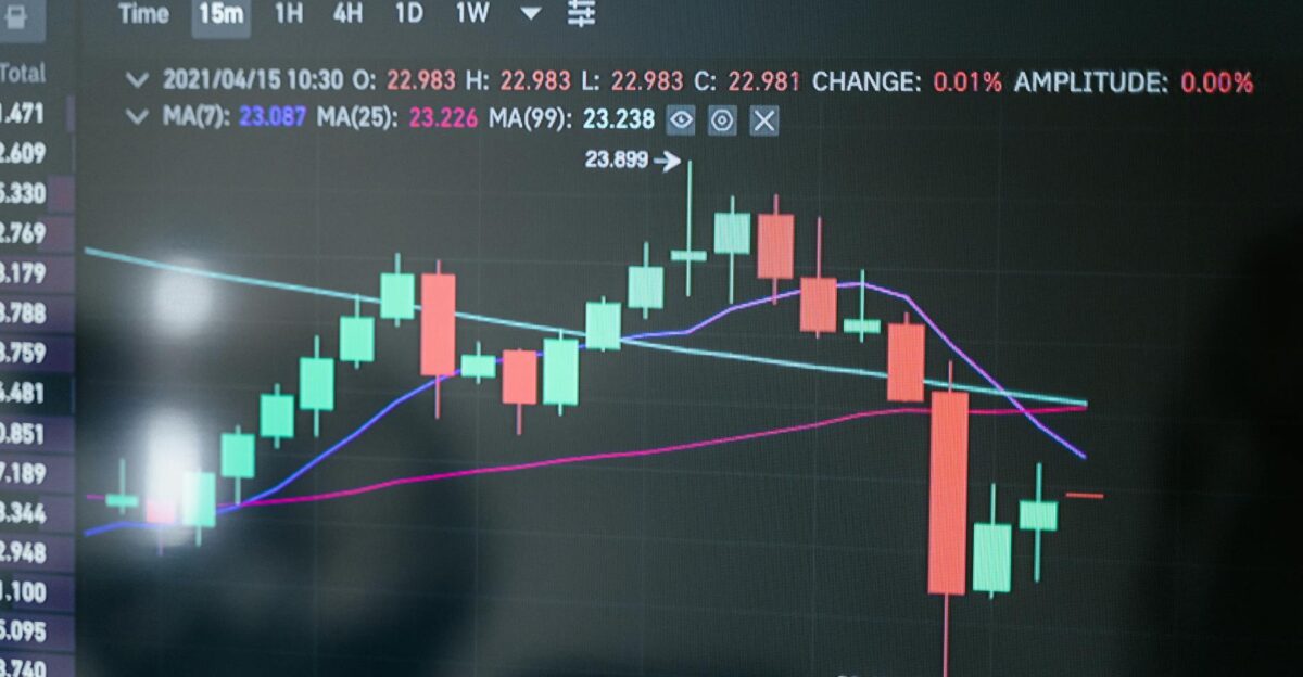 Close-up of a digital candlestick chart showing market data on a monitor