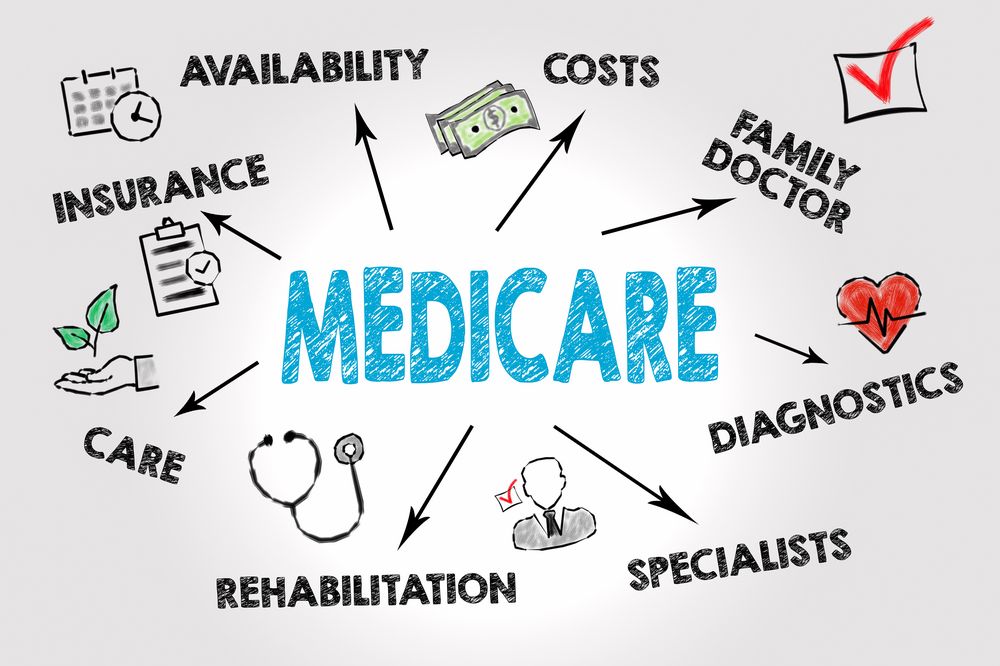 Medicare Open Enrollment - Understanding Medicare and Its Coverage medicare openenrollment by Yoo