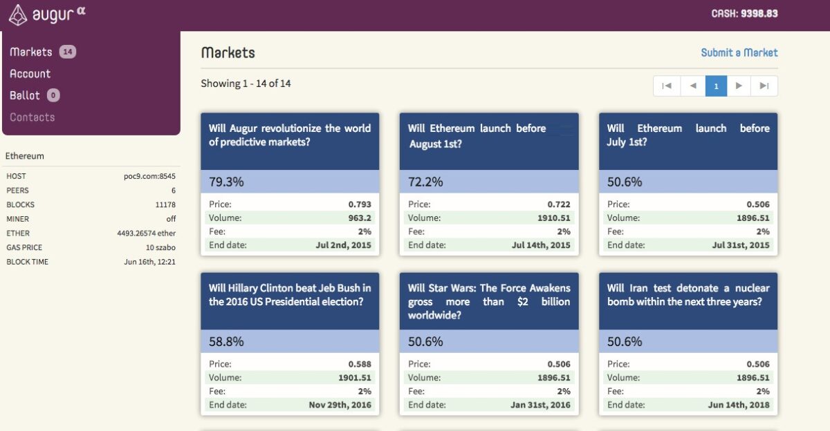 Augur decentralized prediction market platform Dashboard